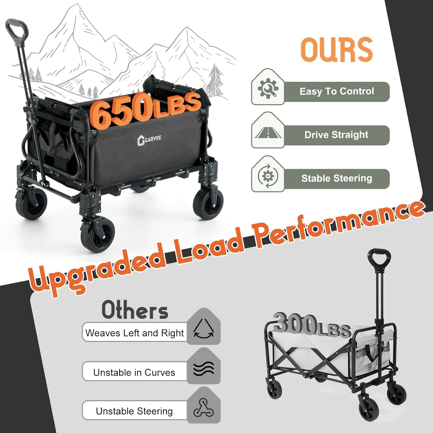 Garvee Black 2 in 1 Foldable Festival Trolley Camping Wagon 295 kg  Capacity Converts to Bench Seat and Lounge Chair with Adjustable Handle All Terrain Wheels and Carbon Steel Frame