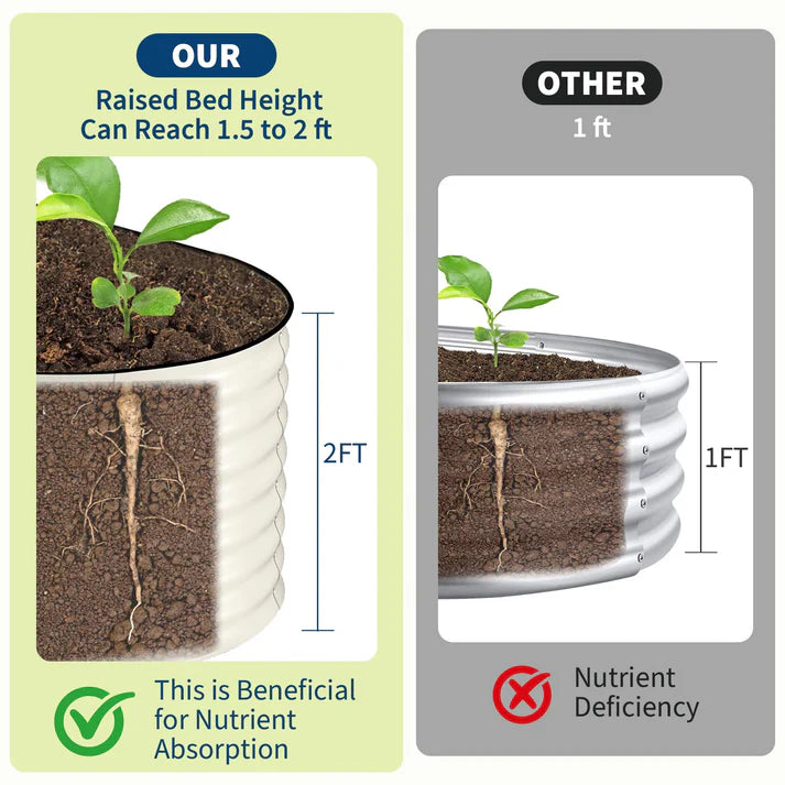 Garvee 2-Pack 183*91*61 cm Galvanised Metal Raised Garden Beds Large Deep Planter Boxes for Allotments, Vegetables & Flowers Beige