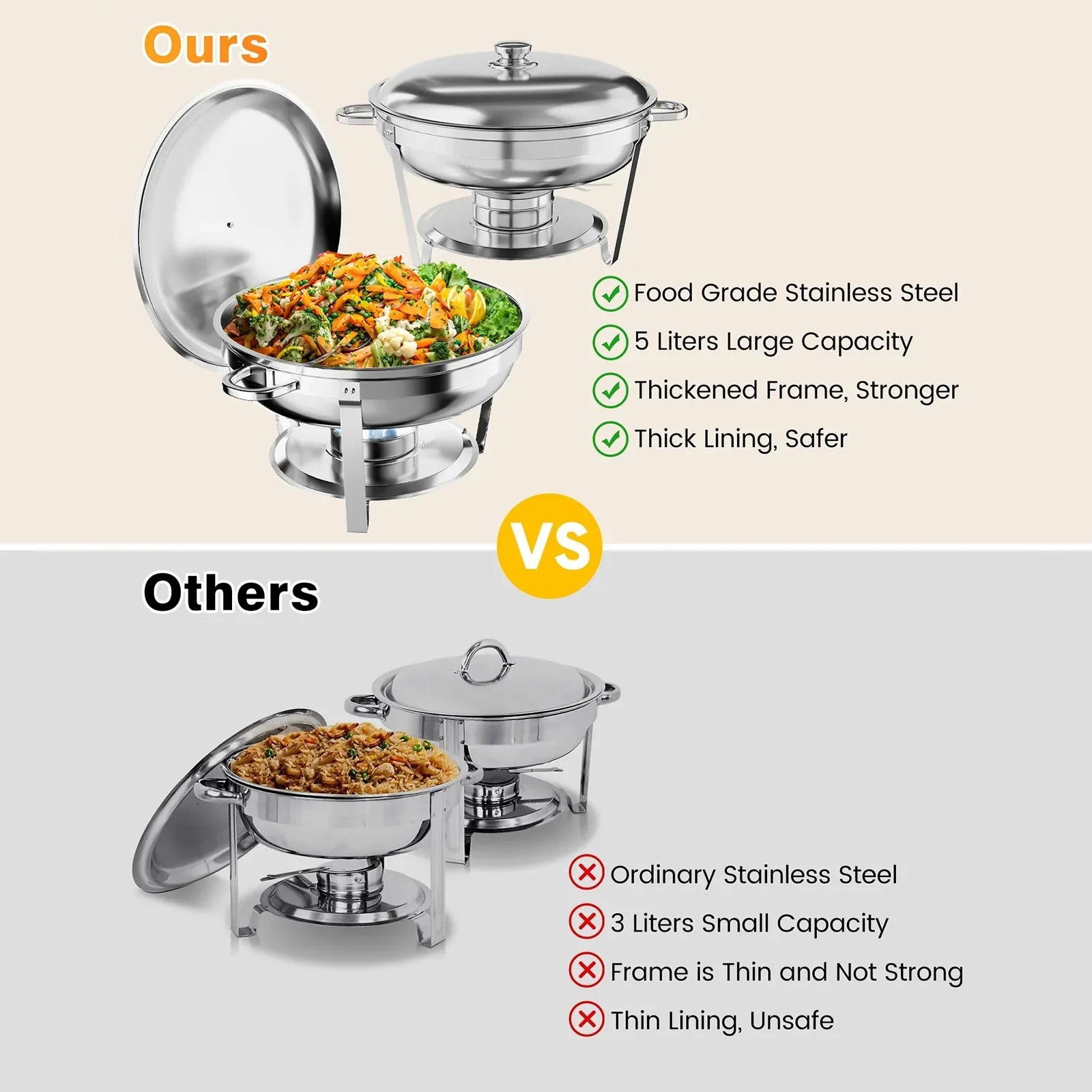 Garvee 4.7L Chafing Dish Buffet Set of 2 Pack, Round Stainless Steel Food Warmers Buffet Servers Sets, Chafer with Food & Water Pan, Lid, Frame, Fuel Holder for Catering and Parties