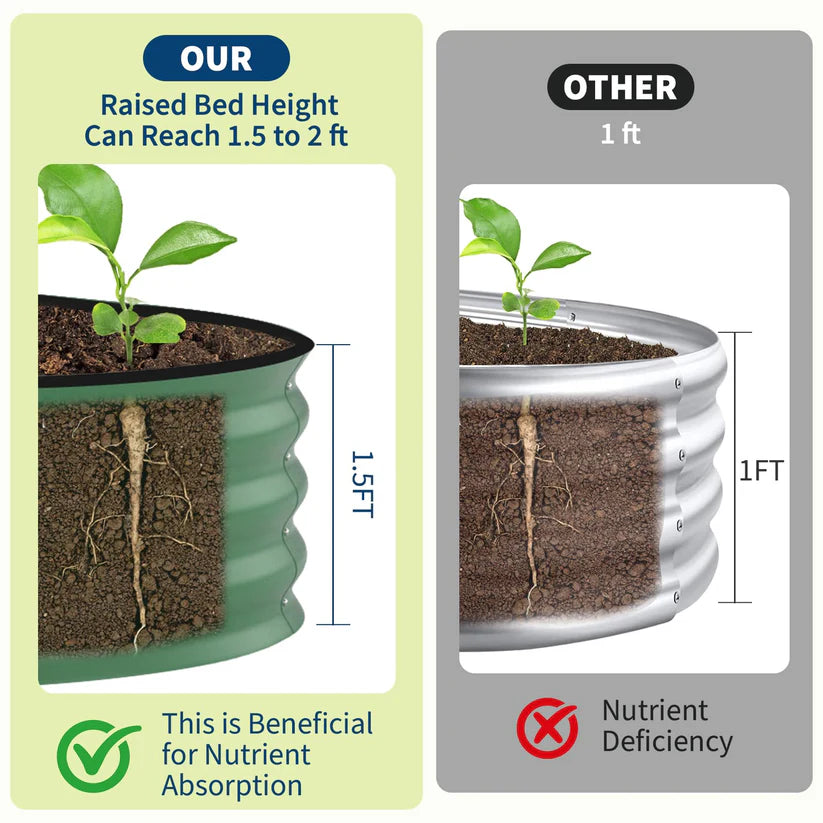 Garvee 2-Pack 244*61*46 cm Galvanised Metal Raised Garden Beds Large Deep Planter Boxes for Allotments, Vegetables & Flowers Green
